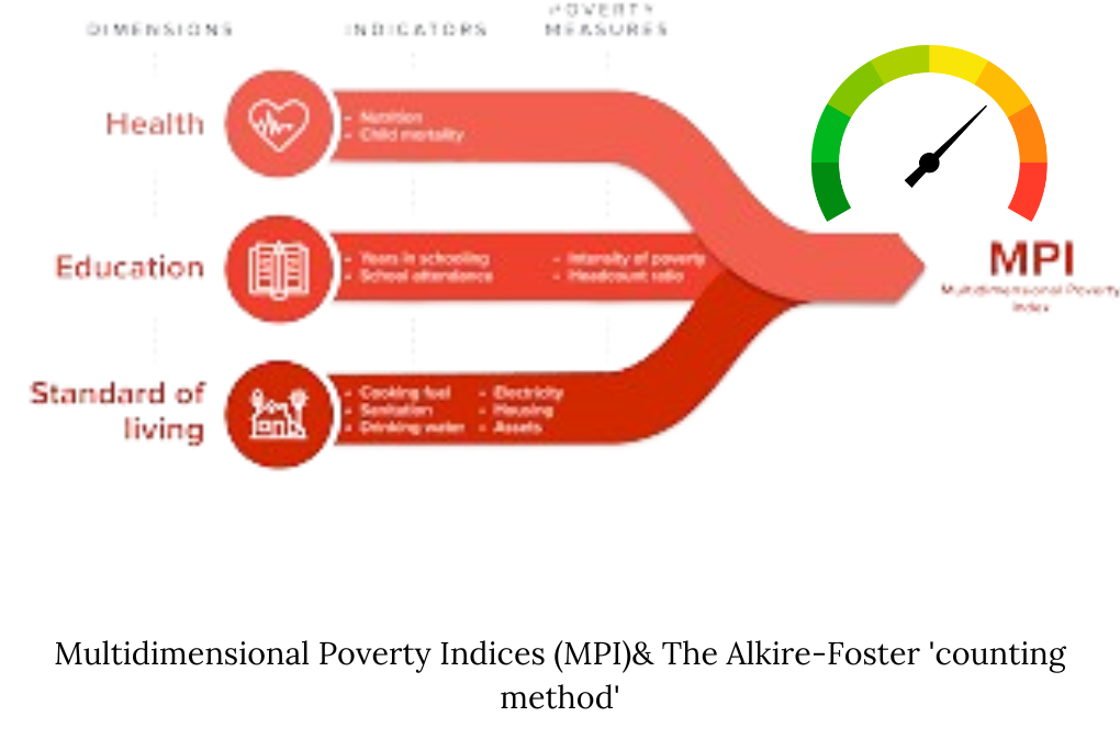 Multidimensional Poverty Indices (MPI)